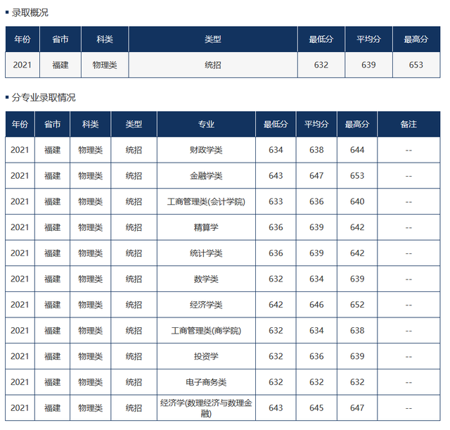 难度不输985！这18所大学，2022高考生看到都摇头