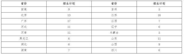 院选解读 之 北京化工大学