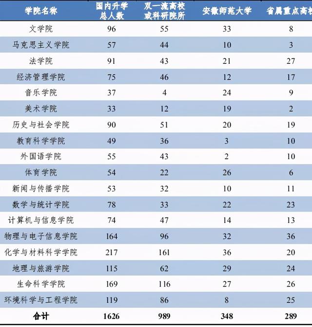 安徽师范大学2020届本科毕业生就业质量报告