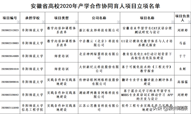 阜阳这所大学的2021年，超级棒