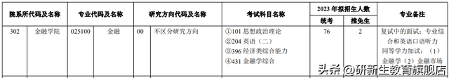 云南财经大学金融专硕分析、报录比、分数线、参考书、备考经验