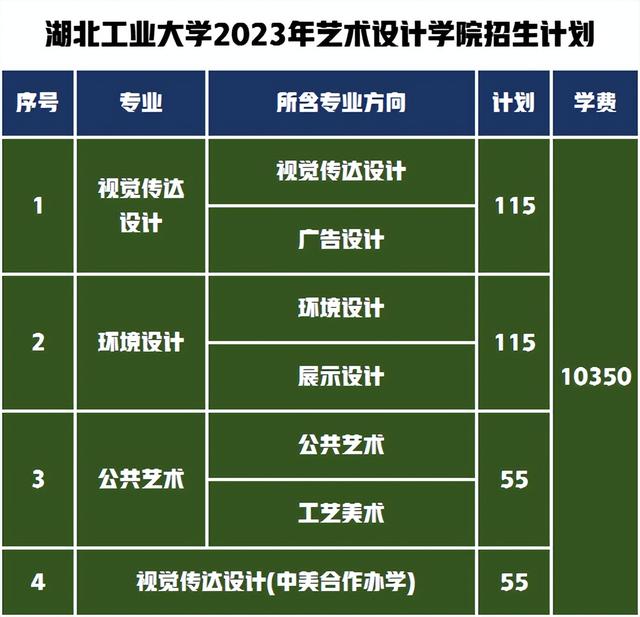 设计强校湖北工业大学招生590人，2023年艺术类专业录取分数线？