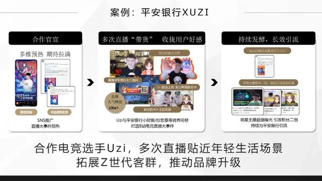 bilibili金融行业广告怎么做？哔哩哔哩金融品牌营销推广分析