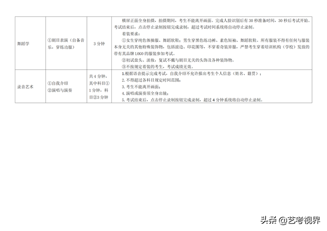 南京艺术学院2022年艺术类本科招生考试初试考试须知