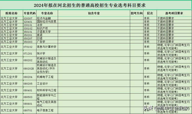 北方工业大学——高考院校介绍系列