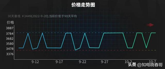 18台27英寸2K显示器横评：没有一个老实人！2022显示器选购指南