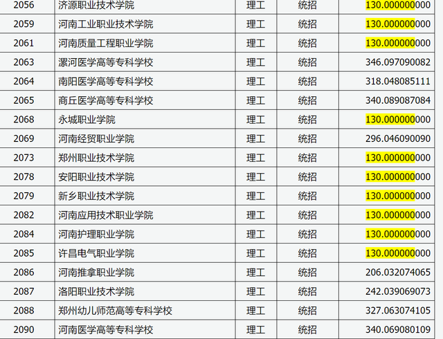 山西省2021年高考专科（理工）最低投档线，669所学校130分可上