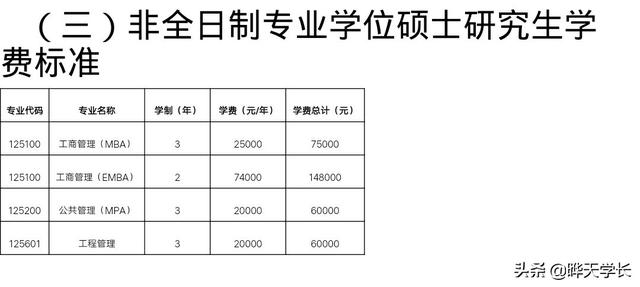 贵州大学2021研究生学费