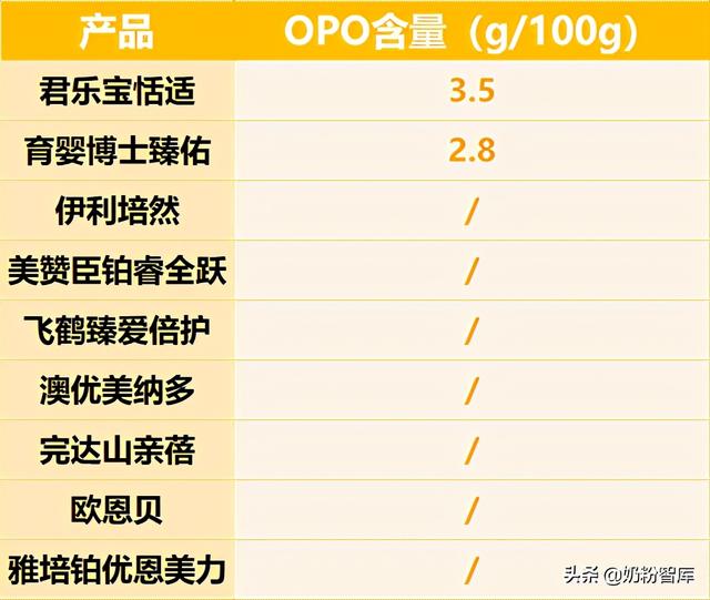 飞鹤、伊利、君乐宝等9款奶粉深度评测，哪款更值得选？