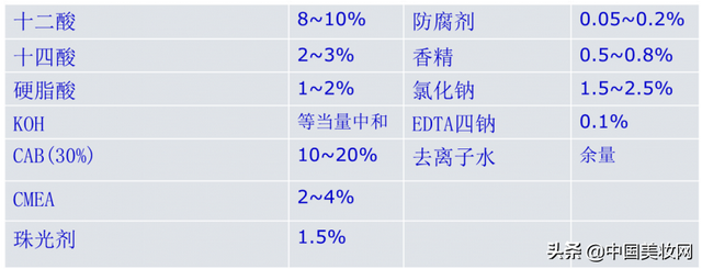 2019iPDM展｜曹光群：沐浴露的**与制造