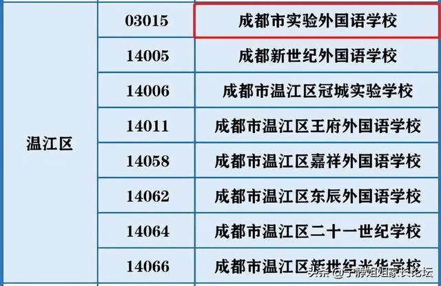 成外归属金牛、实外归属温江，直升、升学区域等有无影响？