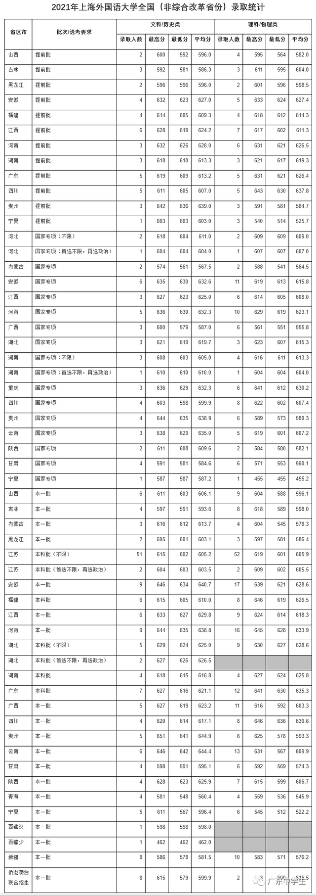 难度不输985！这18所大学，2022高考生看到都摇头