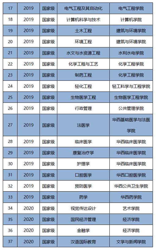 刚刚，2022四川省高考分数线公布！四川大学“全部”招生专业曝光！