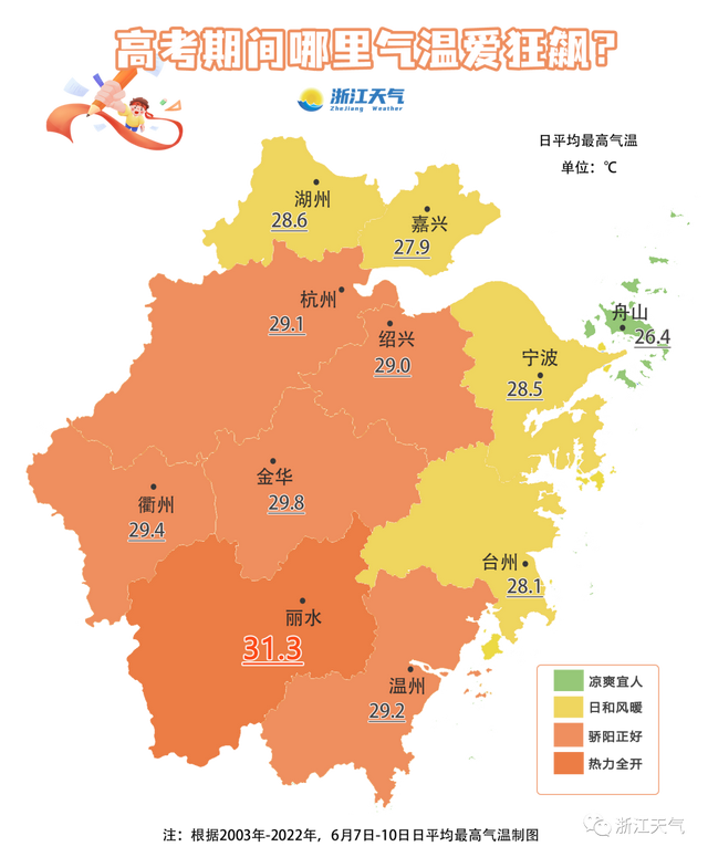 关于高考期间浙江天气、出行等，这些情况需要了解（附各地考场周边交通管制措施）