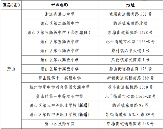 关于高考期间浙江天气、出行等，这些情况需要了解（附各地考场周边交通管制措施）