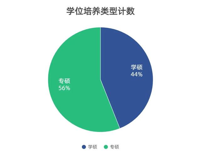 2022重庆医科大学录取信息详解！平均分370部分专业比华西难考