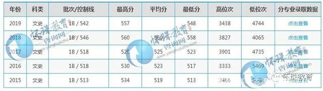 国家交通运输部和湖南省人民xx共建高校——长沙理工大学