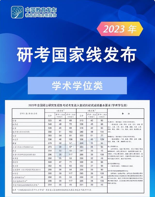 医学考研国家线5年来最低，多个专业下降，医学生还有好消息传来