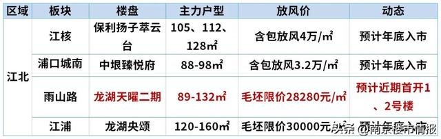 年底南京近20家纯新盘要开！河西、城中、大校场都有！能否跑赢