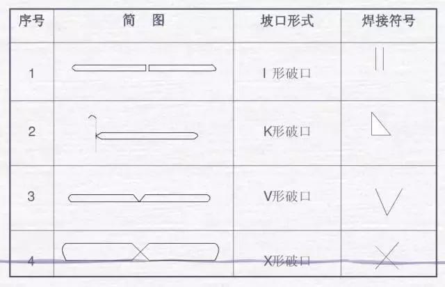 焊接图纸符号解析，不做焊工也要收藏起来