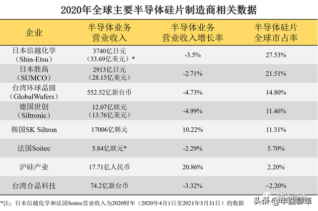 国之重器：半导体材料国产化替代系列--半导体硅片（产业地图）