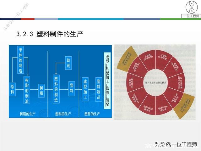 8年工作经验的模具工程师，详解2大类模具设计，冲压模和挤出模