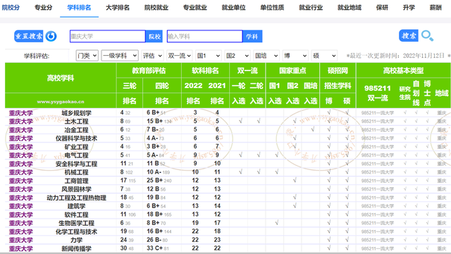 想知道重庆大学和湖南大学的排名、就业和升学情况？快来看！