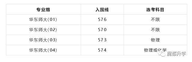 2022华东师范大学在沪分专业录取分数线