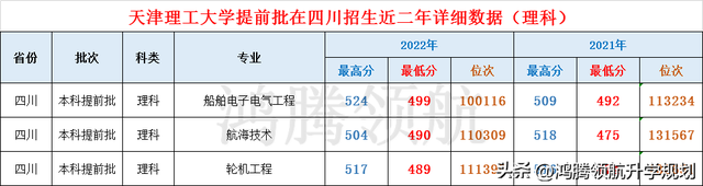 天津理工大学录取分数公布，本科一、二批次都有优势专业！