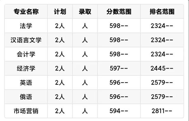 每日一校：中国石油大学（华东）