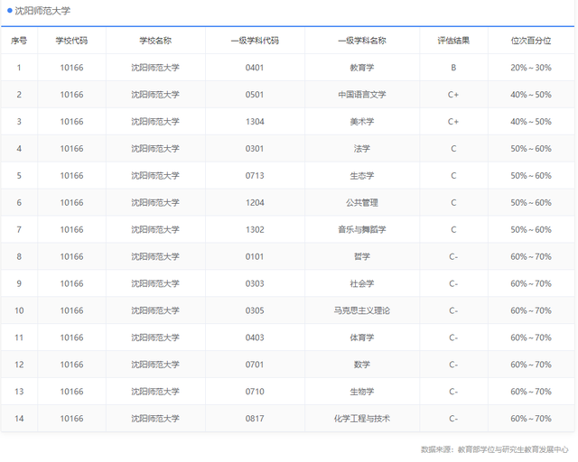 沈阳师范大学分数线下滑，今年高考考生是否可以考虑压线录取？