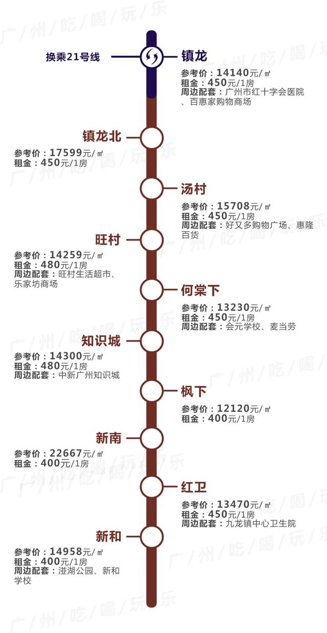 广州租房最便宜，不是东圃棠下…14条地铁230+个站沿线租金曝光