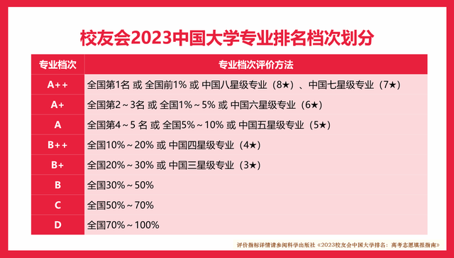 东北林大前3！2023黑龙江省大学一流专业排名，黑龙江工程学院第1