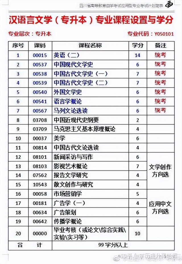 「南充自考」西华大学怎么样？