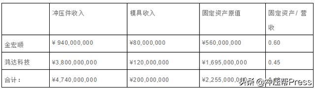 开一家模具厂需要多少资金，能赚多少钱