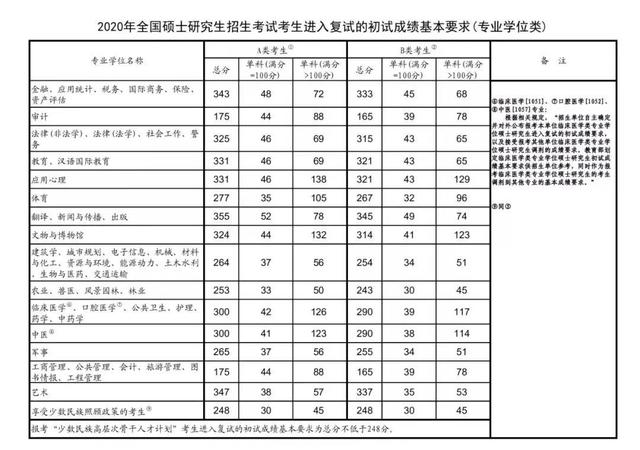 2020哈尔滨理工大学研究生分数线（含18-19年复试）