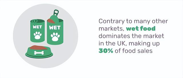 一年买 32 亿英镑宠食的英国人，竟然偏爱这个猫粮品牌 | 英国情报
