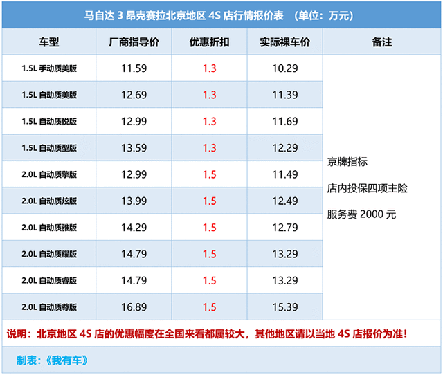 马自达3昂克赛拉操控给高分，可销量却很一般，为什么？