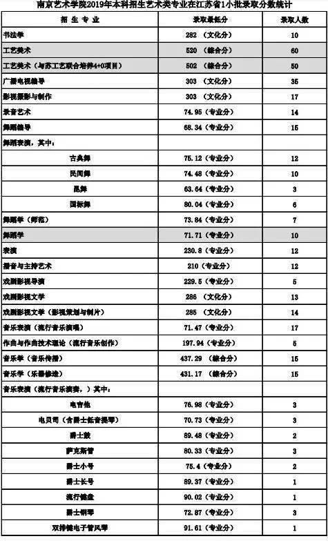 名校推荐 | 南京艺术学院2023报考攻略