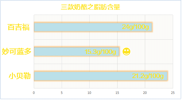 宝宝的补钙佳品——奶酪怎么选？看这一篇就够了！