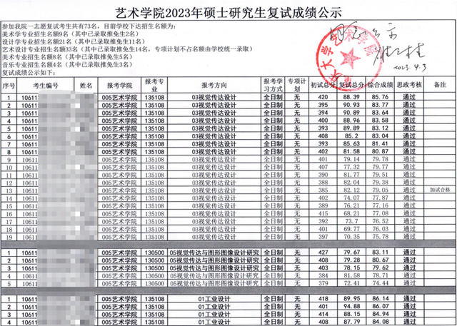 @23准研究生们|重庆大学这9所学院复试成绩已出！