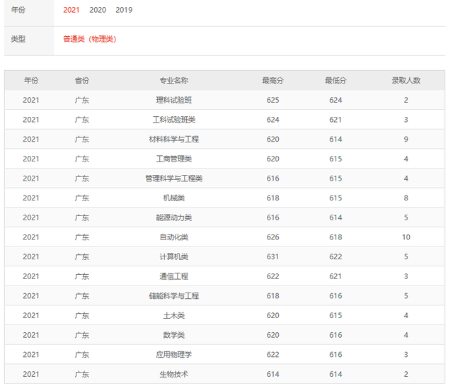 难度不输985！这18所大学，2022高考生看到都摇头