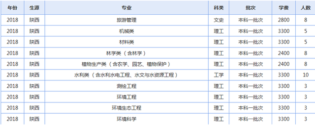 青海大学2019年各省录取人数了解下（修改版）