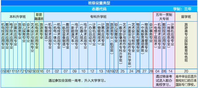 不用高考就能读大学！真有这样的好事？五年制贯通培养了解一下