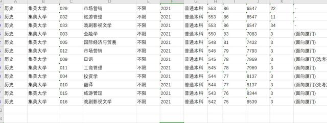 2022年福建高考集美大学招生录取大数据，全网最全集美大学数据