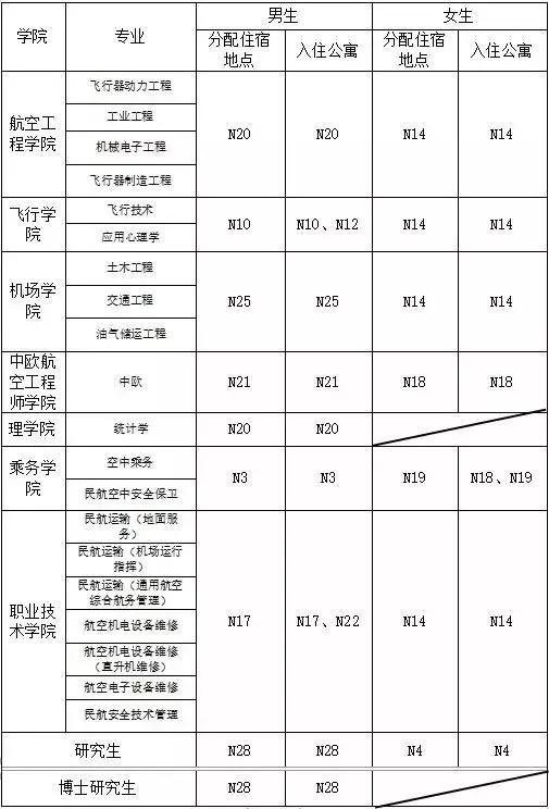 中国民航大学@开学前，这份入学攻略你一定要看看