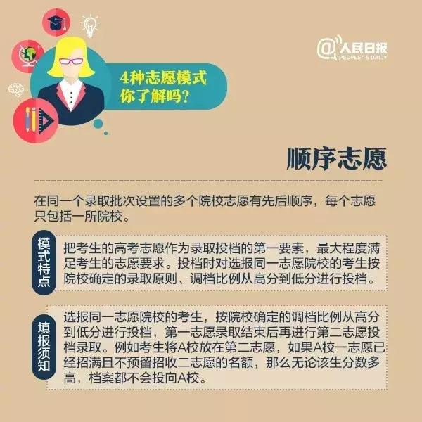 高考志愿@多少分能报河南师大？2016—2018年分数线都在这里啦