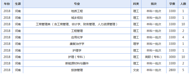 青海大学2019年各省录取人数了解下（修改版）