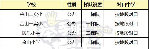 上海16区公办小学民间梯队排行榜，教育资源真的平均吗？