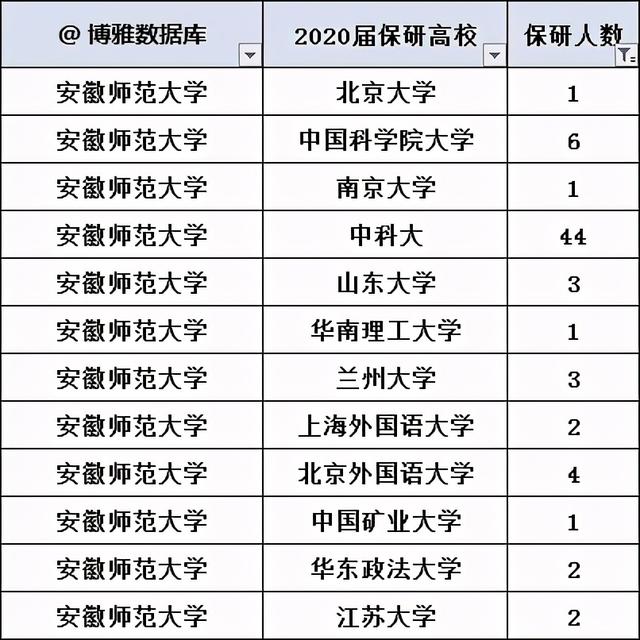 安徽师范大学2020届本科毕业生就业质量报告